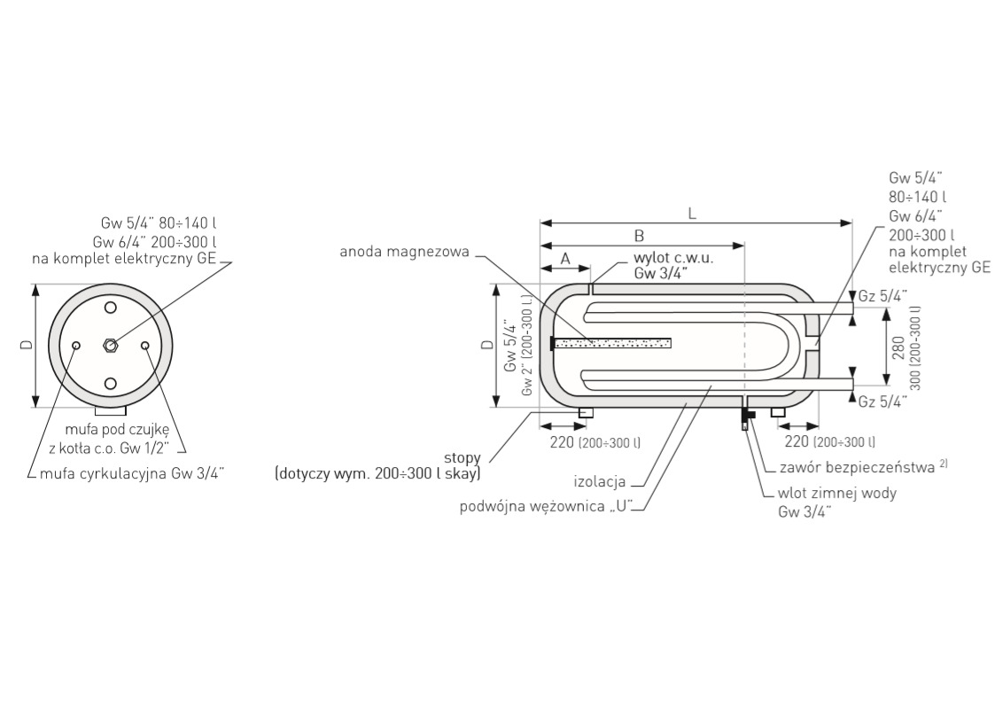 Galmet Poziomy Wymiennik C W U Z Podwojna Wezownica Typu U Sgw L X2 140l 21 Sklep Bridom Pl